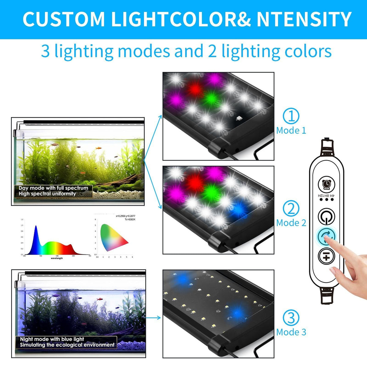 40-60 cm NEUE LED-Aquariumbeleuchtung Aufsatzleuchte Vollspektrum-Pflanzenlicht UK
