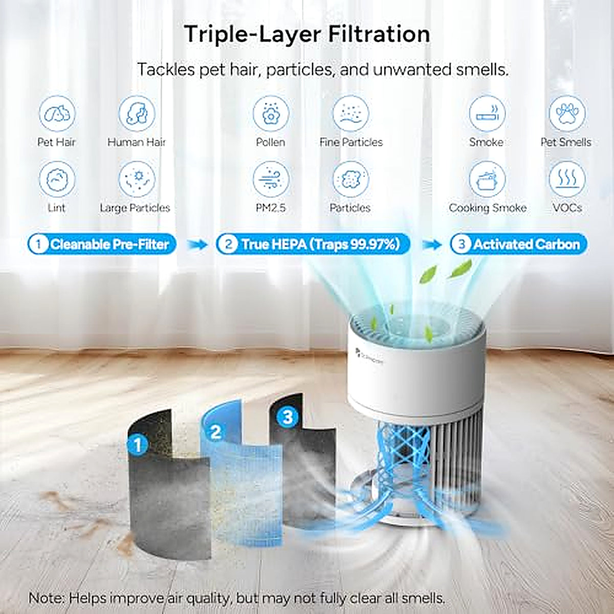 DR.PREPARE Air Purifier for Allergy Sufferers, Ultra Quiet and Energy Efficient HEPA Air Purifier Against 99.97 Percent Mould Dust, Washable Pre Filter, 15 dB, Sleep Mode, for Bedrooms, Offices